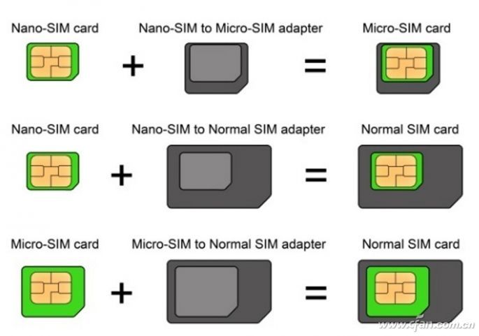 未来趋势 浅析物理SIM卡向虚拟eSIM卡的转变