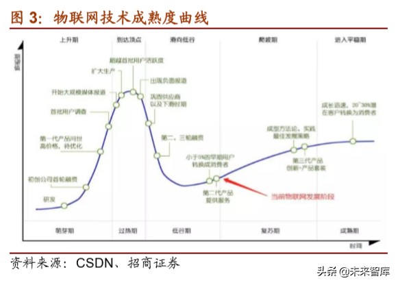 物联网行业深度报告：万物互联时已至，模组先行迎爆发