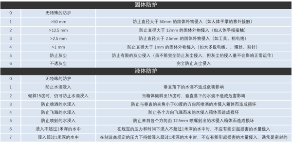 极端环境下的物联网和工业物联网