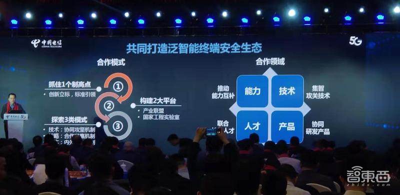 中国电信5G用户突破800万！150亿支持四大策略、三大合作项目