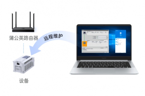蒲公英PLC远程控制组网方案：低成本构建工业物联网数据传输体系
