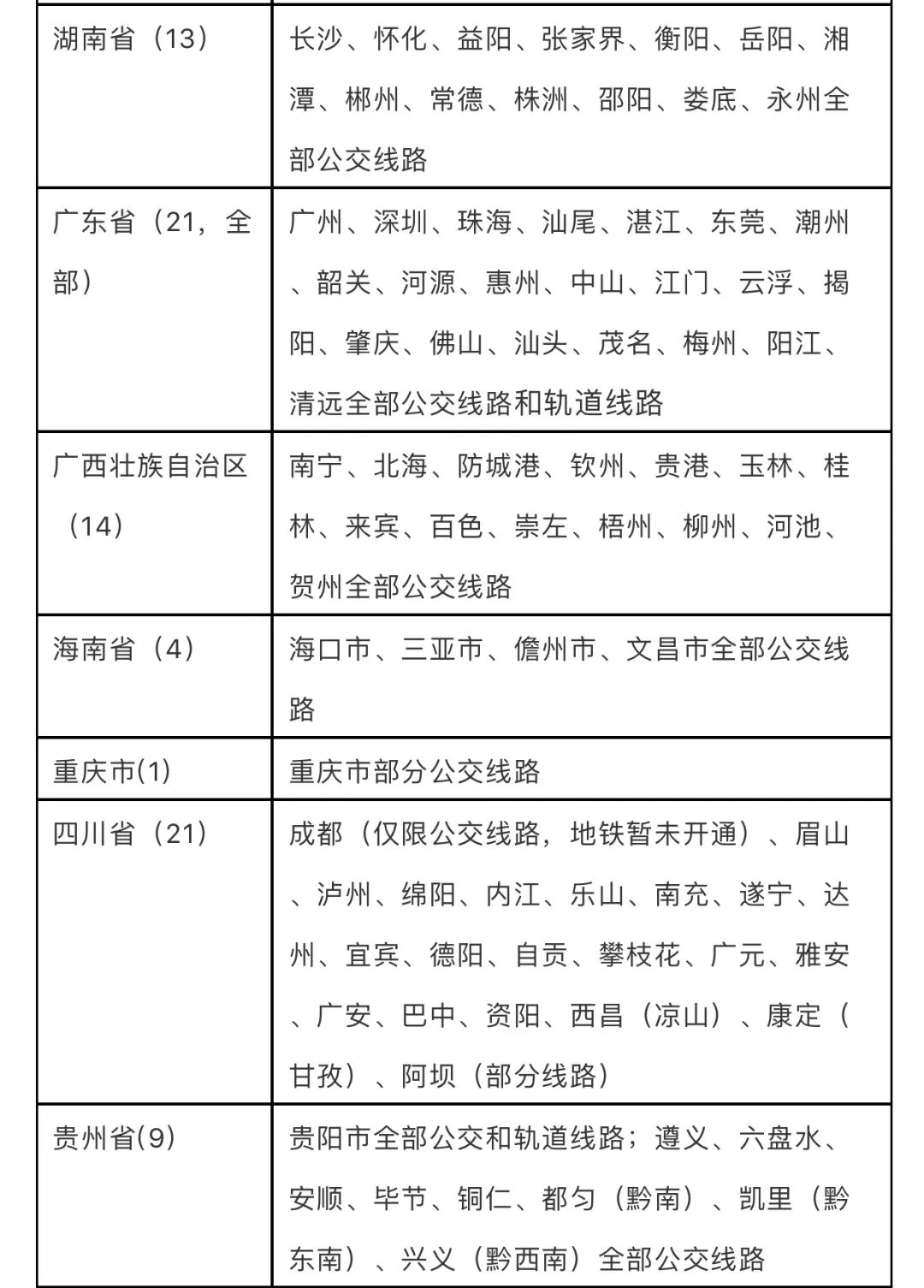 喜大普奔！拿上这张交通卡，泰州市民能走遍全国260个城市