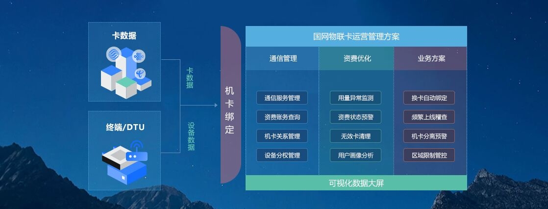 数控新动能，OneLink物联网大数据解决方案