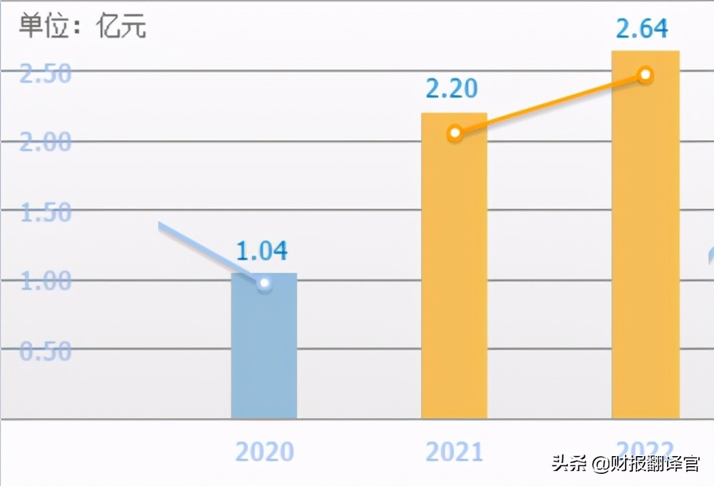 半導(dǎo)體板塊,業(yè)績暴增262%的物聯(lián)網(wǎng)芯片龍頭,通信芯片銷量排名第一