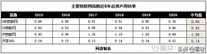聊一个很多人关心的热门赛道，物联网