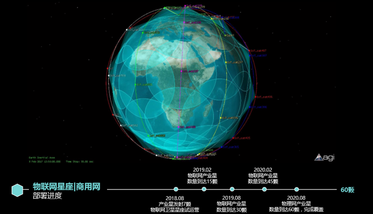 民资入局地轨卫星市场：九天微星欲建物联网共享卫星