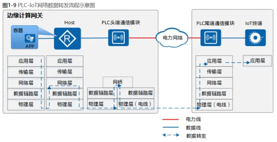 华为物联网技术已发布，爱车人带你超详细的技术干货