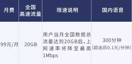 是谣言还是真相？为了逼你用昂贵的5G，运营商偷偷限速了4G？