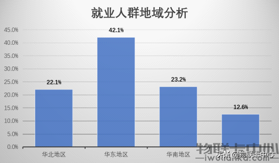 需求500万人，月薪上万的“物联网安装调试员”了解一下