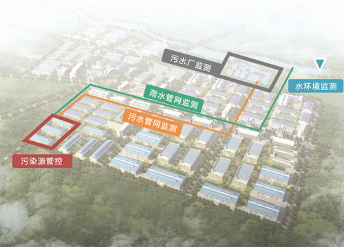 基于物联网打造智慧环保，保护绿水青山