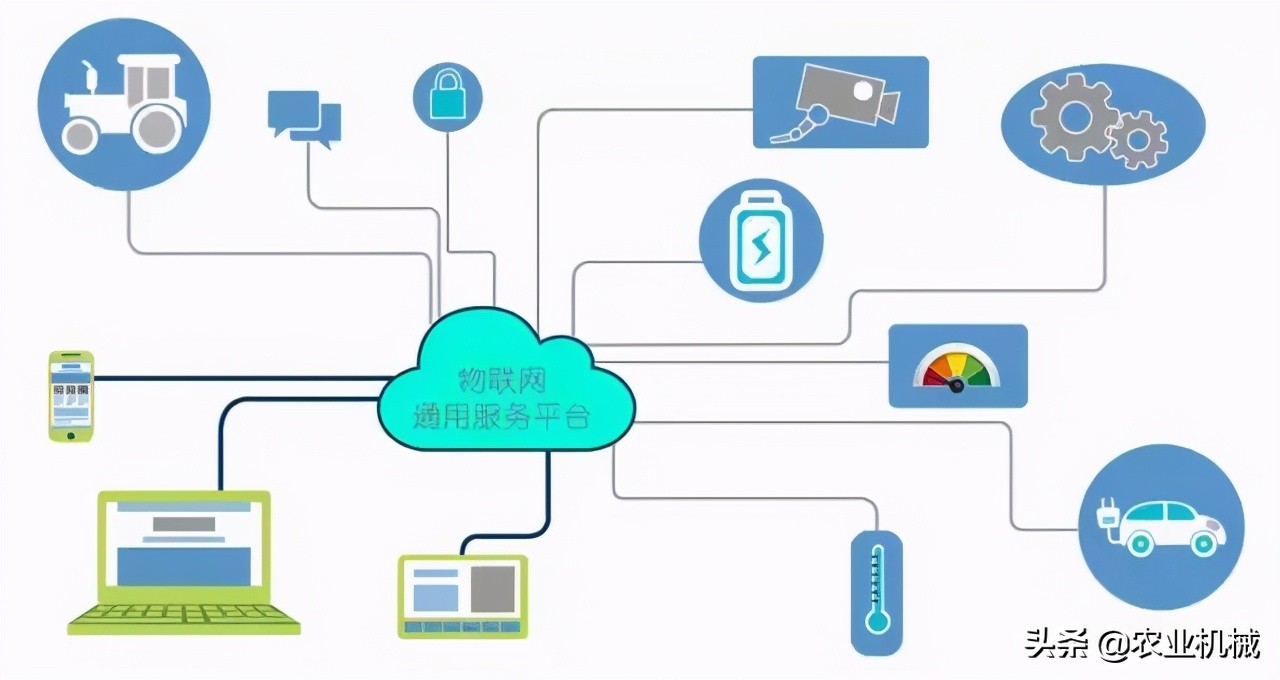 农业物联网，让农机连上了天，更让农机脚踏实地