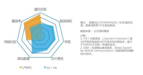 物联网：老概念 新爆发