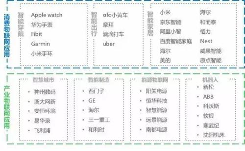 物联网：老概念 新爆发