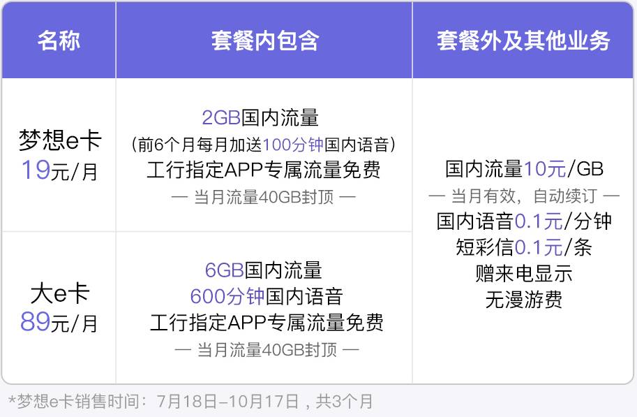 流量卡 也能团？工行“内部团购价”，10万+人已抢购，不买亏大……