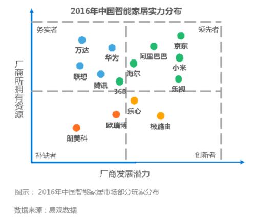 物联网：老概念 新爆发