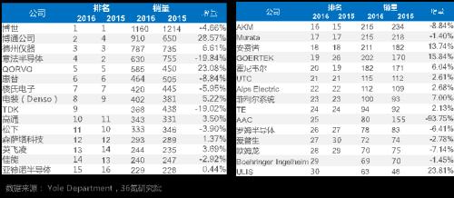 物联网：老概念 新爆发