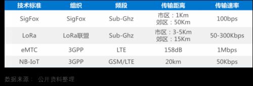 物联网：老概念 新爆发