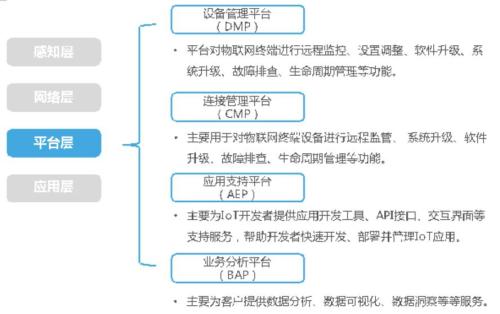 物联网：老概念 新爆发