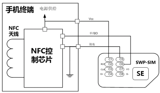 “无卡化”时代即将到来 特斯联带你体验“刷脸”进门