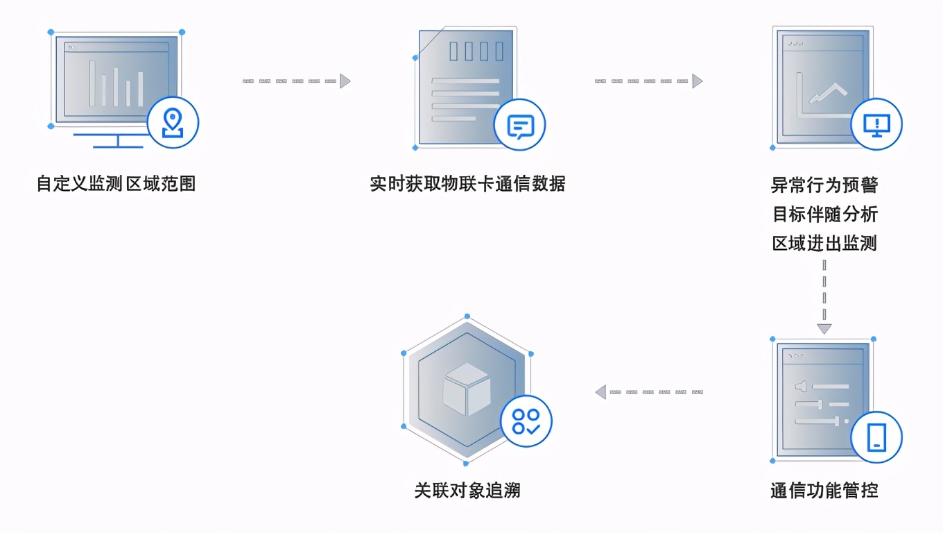 数控新动能，OneLink物联网大数据解决方案