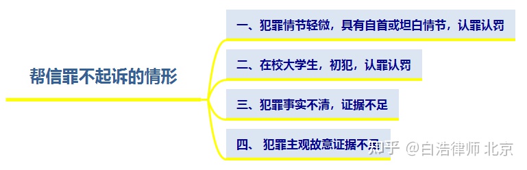 断卡行动之两卡犯罪：帮助信息网络犯罪活动罪判例