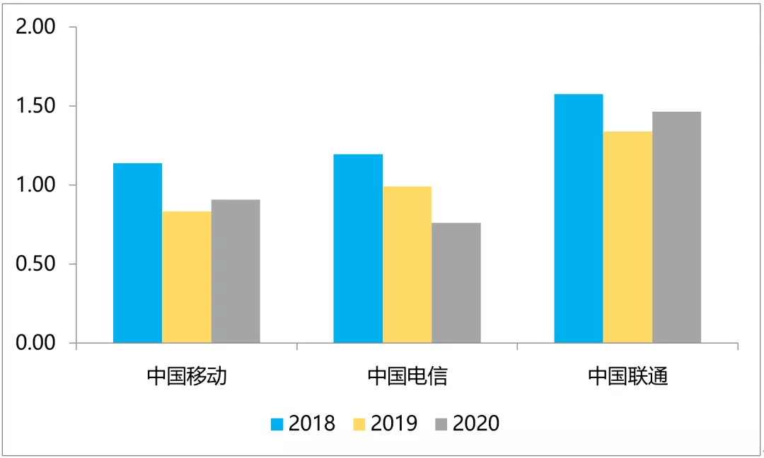 区区1000万连接就能带来十亿收入，物联网连接服务商KORE纽约上市