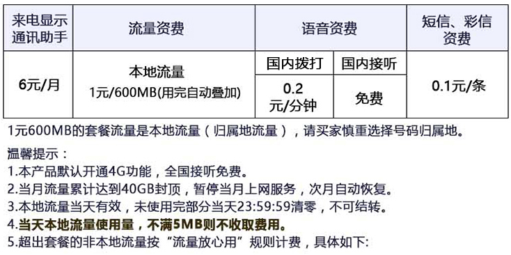 中国联通“本地日租卡”：月租6元，1元600MB流量！