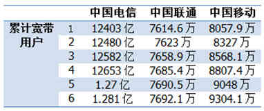 联通出了那么多互联网卡，我们应该选择么？