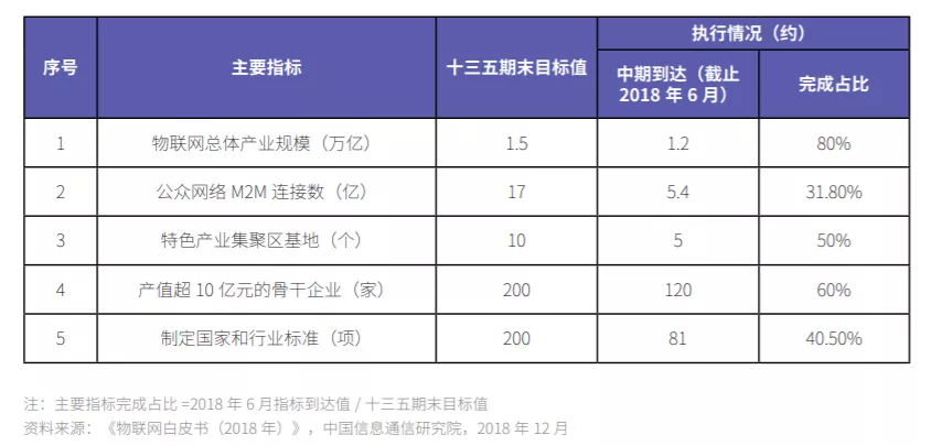 物联网未来是平台为王｜2020版中国物联网平台产业市场研究报告