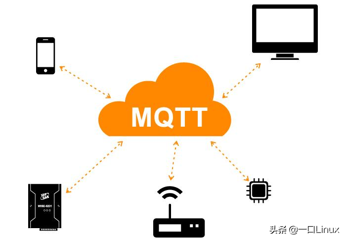 如何使用4G模块通过MQTT协议传输温湿度数据到onenet