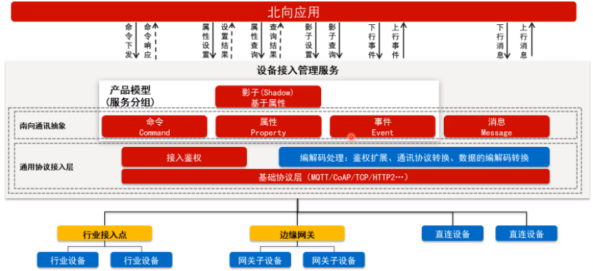 以小窥大，从一盏路灯看亿万物联网之路