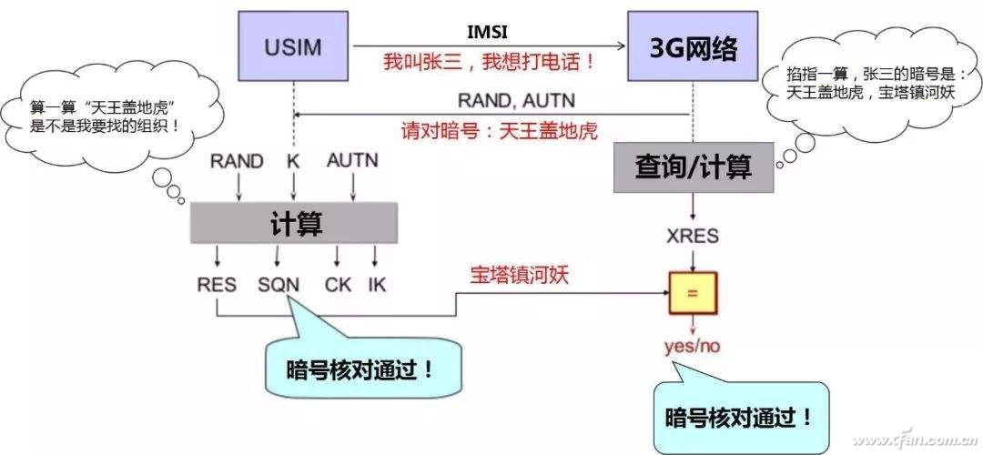 从eSIM到iSIM再到5G超级SIM卡 你必须知道这些