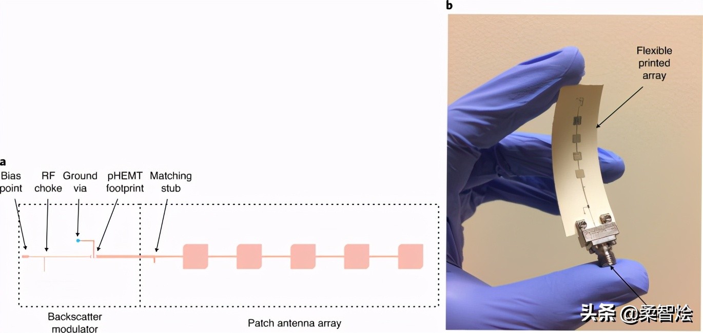 喷墨打印反向散射毫米波阵列天线，可近乎零功耗的5G 物联网通信