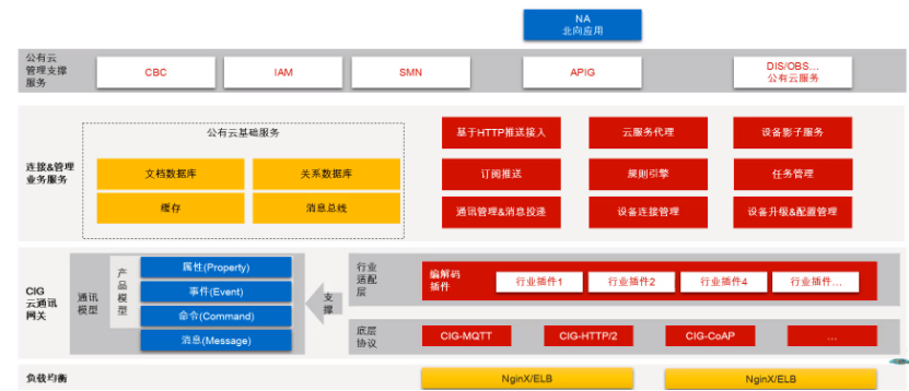 以小窥大，从一盏路灯看亿万物联网之路