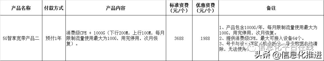 「 物联网 」5G智享宽带