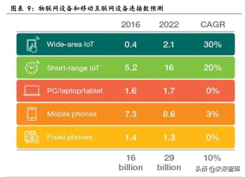 物联网行业专题报告：关注模组和行业应用相关公司