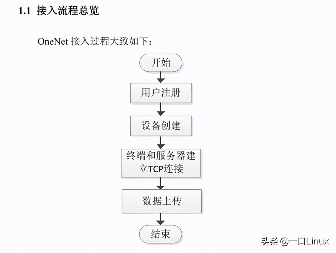 如何使用4G模块通过MQTT协议传输温湿度数据到onenet