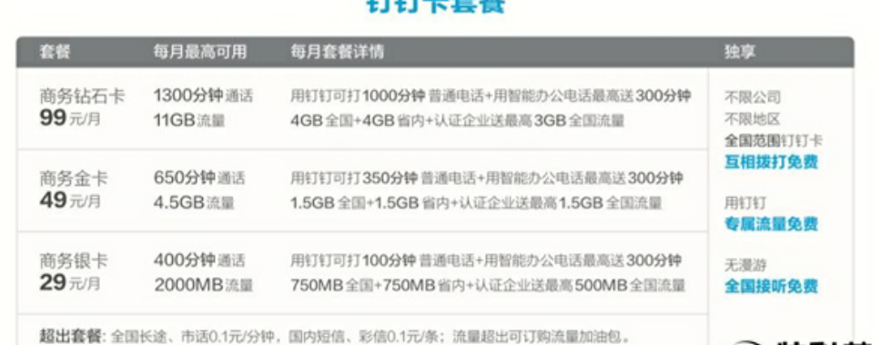 簡直太多了！運(yùn)營商與互聯(lián)網(wǎng)公司合作推超大流量手機(jī)卡