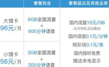 簡直太多了！運(yùn)營商與互聯(lián)網(wǎng)公司合作推超大流量手機(jī)卡
