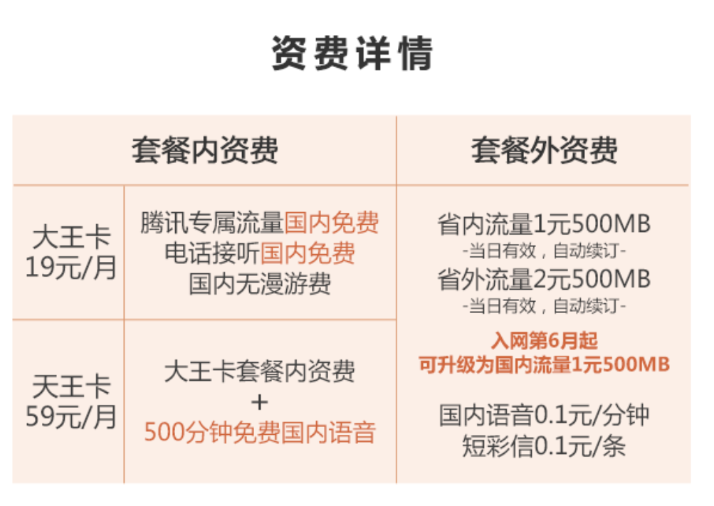 简直太多了！运营商与互联网公司合作推超大流量手机卡