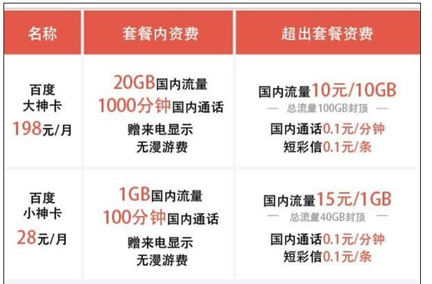 簡直太多了！運(yùn)營商與互聯(lián)網(wǎng)公司合作推超大流量手機(jī)卡