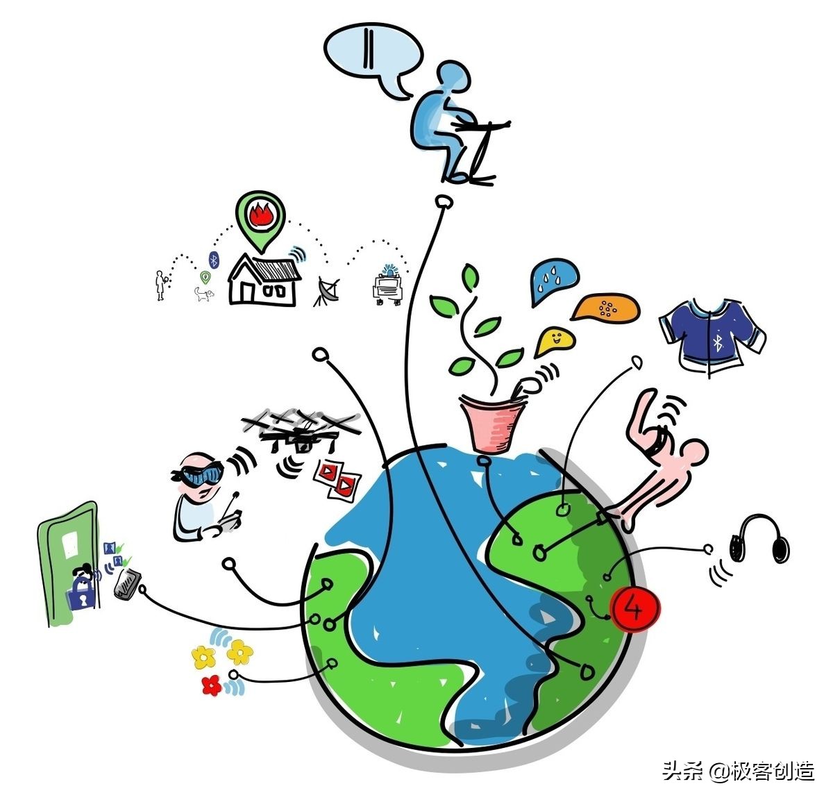 一篇读懂物联网（IoT）