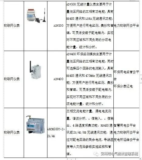 當(dāng)物聯(lián)網(wǎng)遇上電網(wǎng) 讓電力設(shè)備主動(dòng)“開口說(shuō)話”