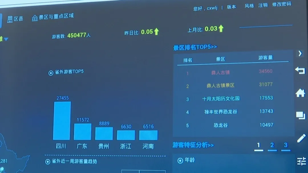 楚雄移动批5G站点将于8月投入使用，将覆盖主城区和......