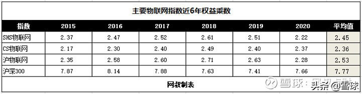 聊一个很多人关心的热门赛道，物联网