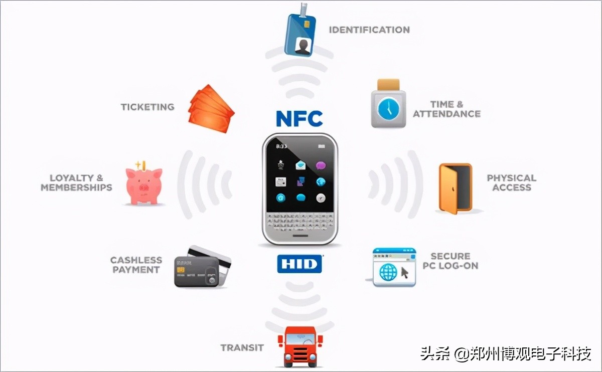 物联网技术讲解：近场识别通讯技术（NFC）-短距离、高频、非接触