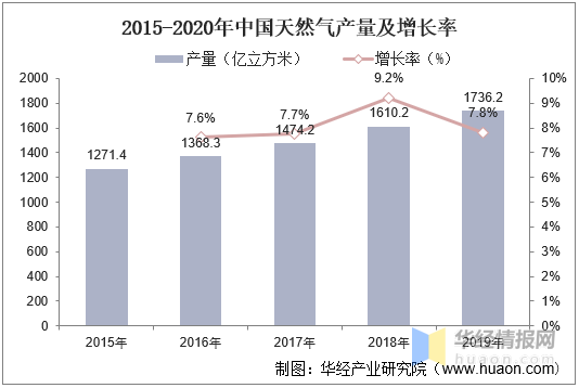 2020年中国智能燃气表市场现状，5G助力NB-IoT智能燃气表持续发展