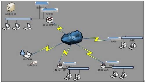 你的4G网络比别人慢？那是你没有设置这个！