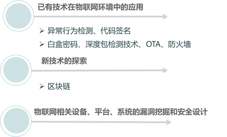 干货！绿盟：发现物联网 0day 有这些技术