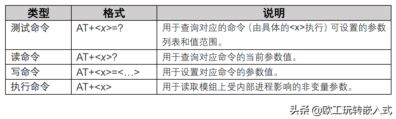 物联网从业者必须要会的AT指令介绍